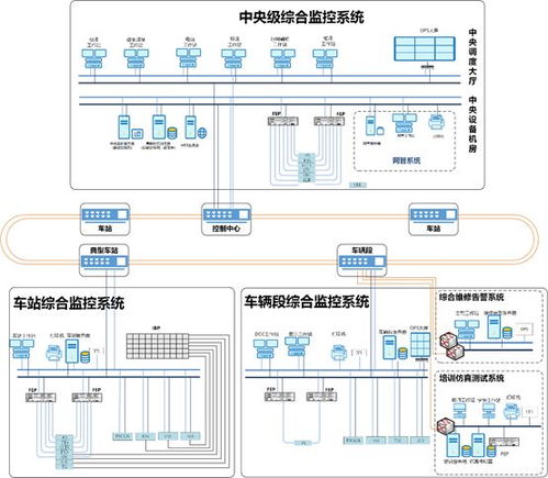 保障工作站與服務(wù)器信任關(guān)系 等級(jí)保護(hù)視角下的綜合監(jiān)控系統(tǒng)安全解決方案