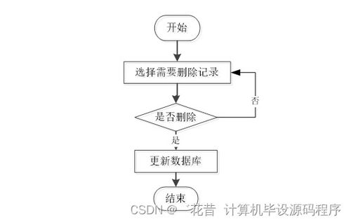 Java畢業(yè)設(shè)計(jì) 母嬰商品店進(jìn)出貨管理系統(tǒng)——程序、論文與部署服務(wù)詳解
